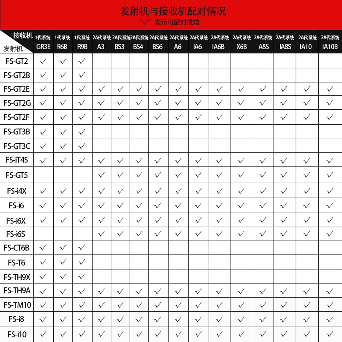 Flysky FS-iA10B Récepteur 10CH Compatible PPM pour FS-I4 FS-I6 FS-I6 FS-I6 FS-I6 FS-I6S TH9X FS-T6 CT6B GT3C Transmetteur FS-IT4S