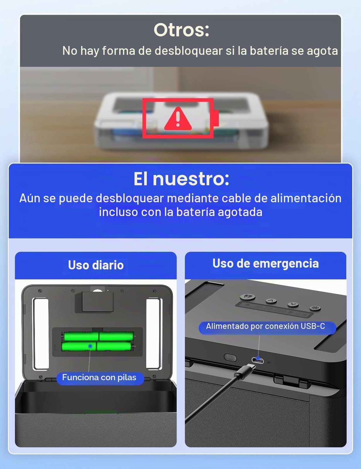 Caja Metálica con Temporizador y USB-C, Tamaño Pequeño | Bloqueo programable hasta 365 días, puerto USB-C, aviso sonoro y función de seguridad infantil.