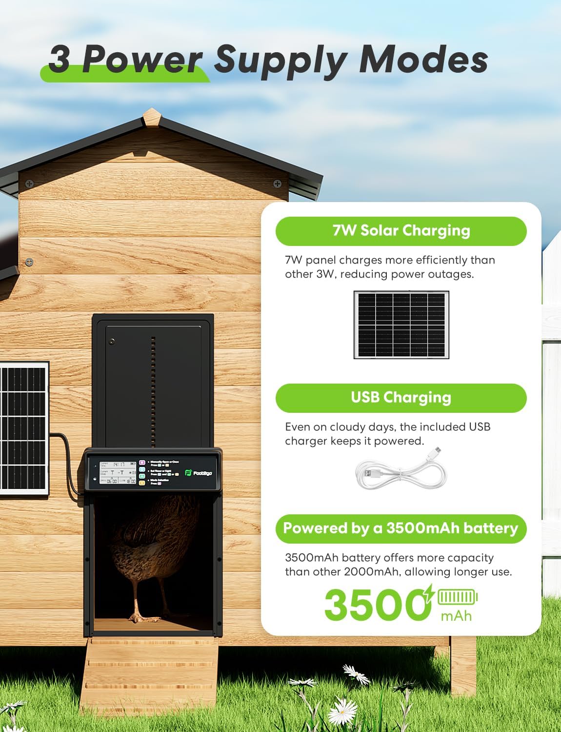 Diagram showing three power supply modes: 7W Solar Charging, USB Charging, and a 3500mAh battery.