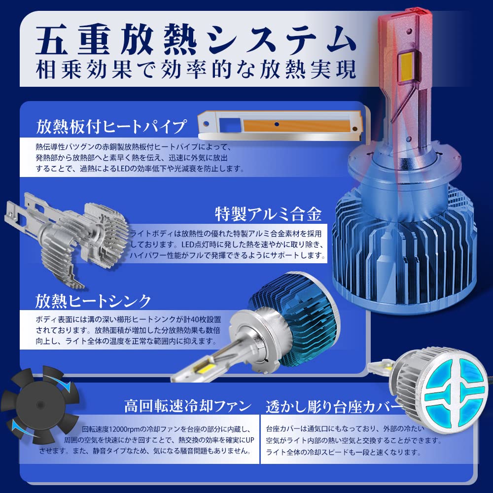 | HIKARI 独占販売LED ヘッドライト D4S&frasl;D4R 兼用