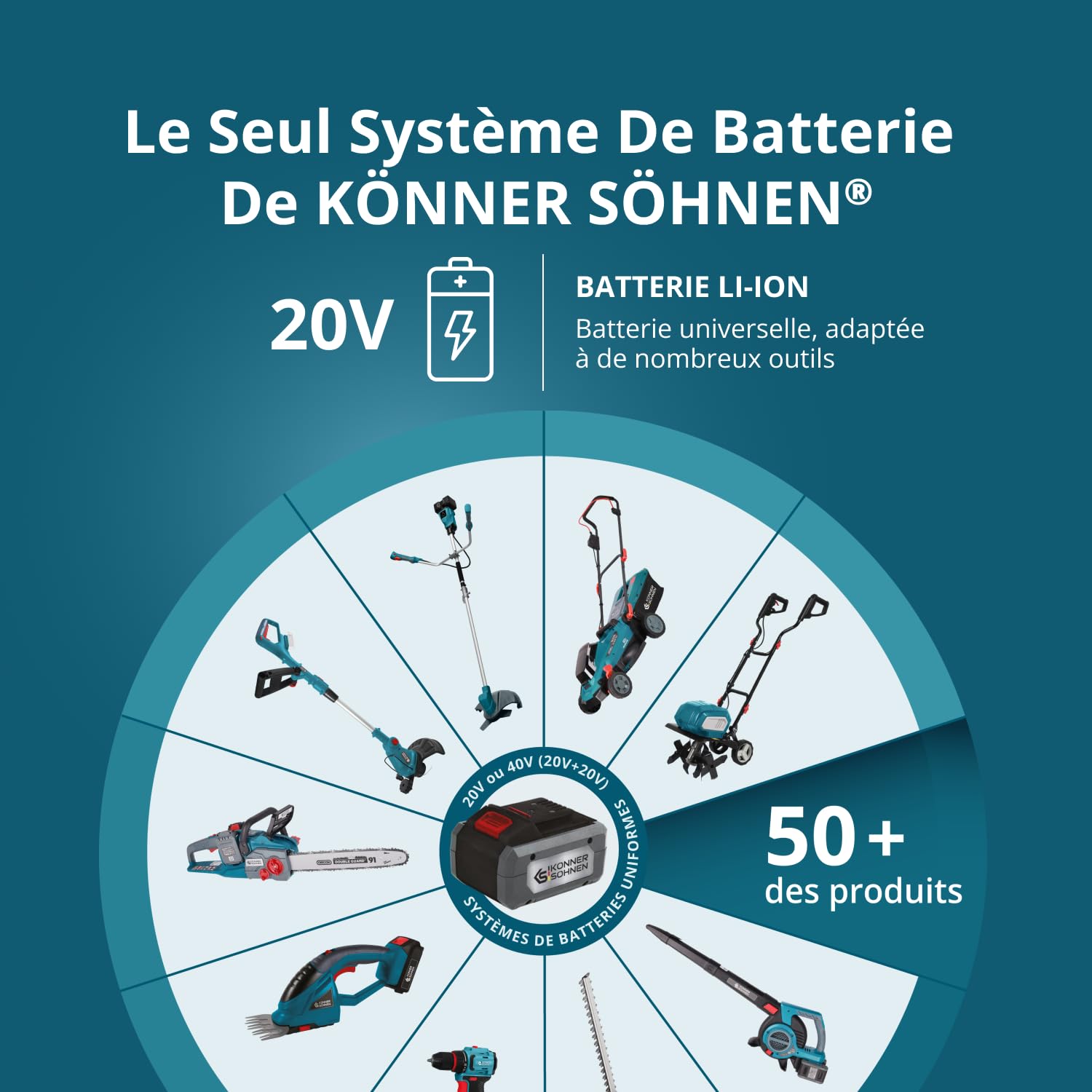 Tondeuse à Batterie KS 43LM-40V, Tension 40 V, Vitesse à Vide 3300 TR/Min, Largeur de Coupe 430 mm, Hauteur de Coupe 25-75 mm, 6 Positions, Panier à Herbe 50 l, Fonction de Mulching