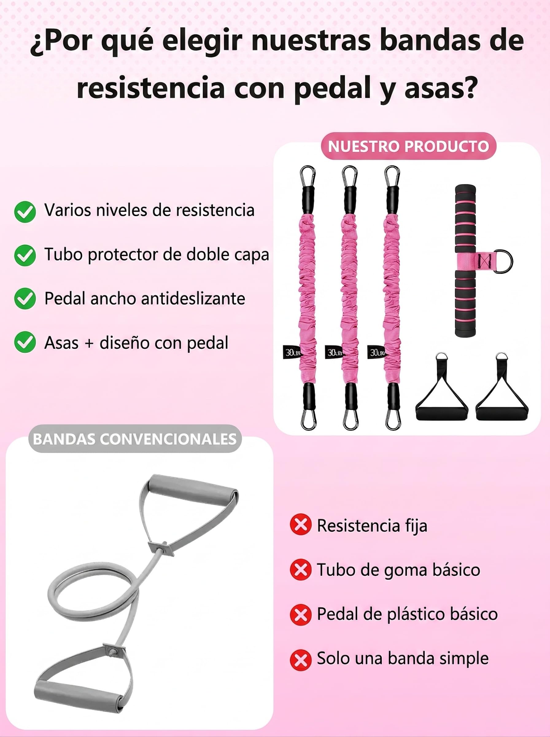 Banda De Resistencia con Pedales: Gomas Elasticas Musculacion 3x30lb Tubos