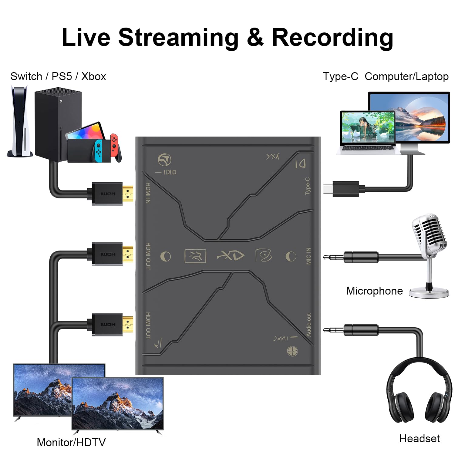 Tarjeta de captura de video 4K, transmite y graba en 4K30 HDR10,1080P120 con latencia ultra baja en PS5, PS4/Pro, Xbox Series X/S, Xbox One X/S, Switch/OLED, Steam Deck, cámara en OBS y más