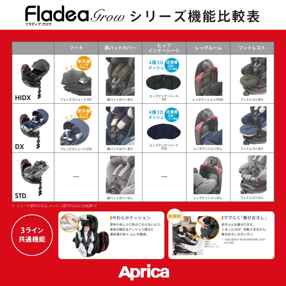 Amazon | Aprica (アップリカ) 回転式「ベッド型」チャイルドシート 