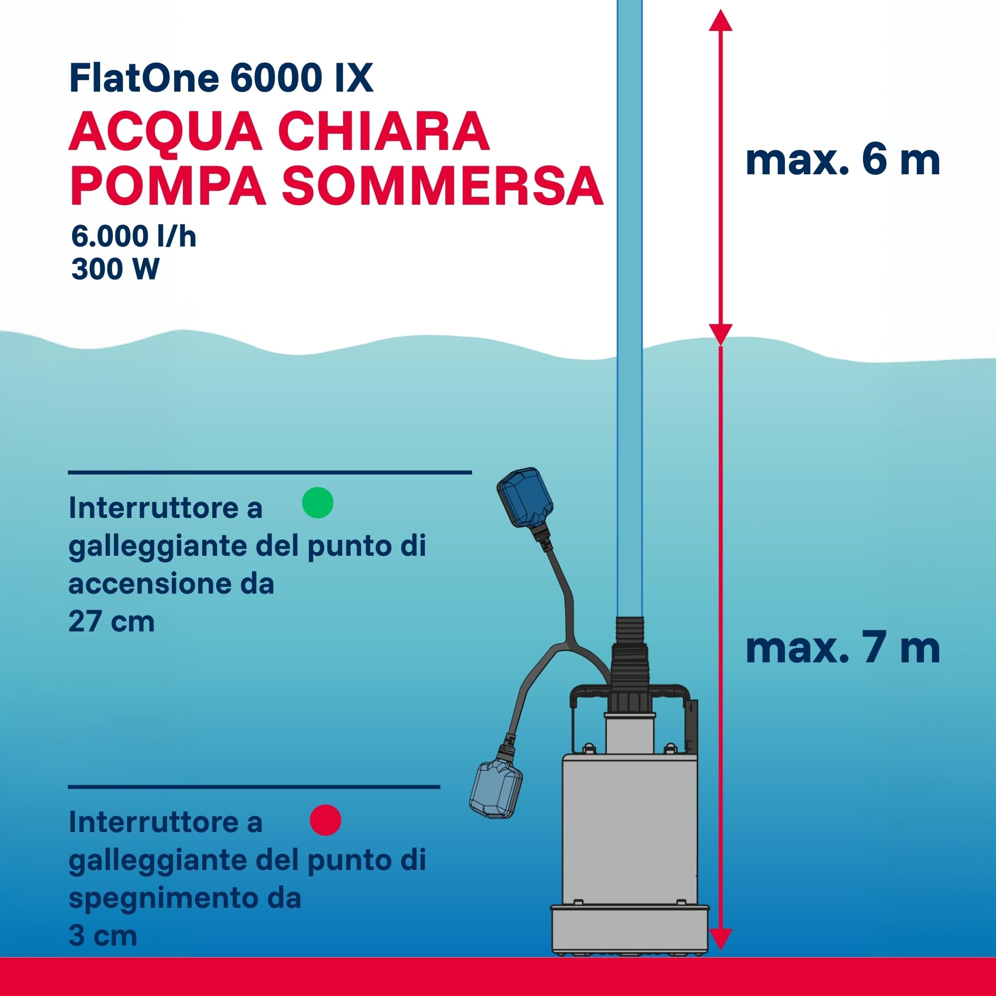 T.I.P. 30440 FlatOne 6000 INOX Pompa di dreggio e per piscine, aspirazione fino a 1 mm, portata fino a 6000 l/h, 22,5 x 16,5 x 27 cm