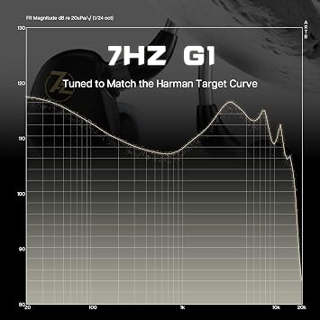 Linsoul 7HZ G1 in-Ear Monitor, 10mm DLC Diaphragm Dynamic Driver IEM Earphone(Without Mic) + Tripowin Zonie IEM Cable, 16 Core Silver Plated Earphone Upgraded Cords(2pin 0.78mm, 3.5mm)(Moss)
