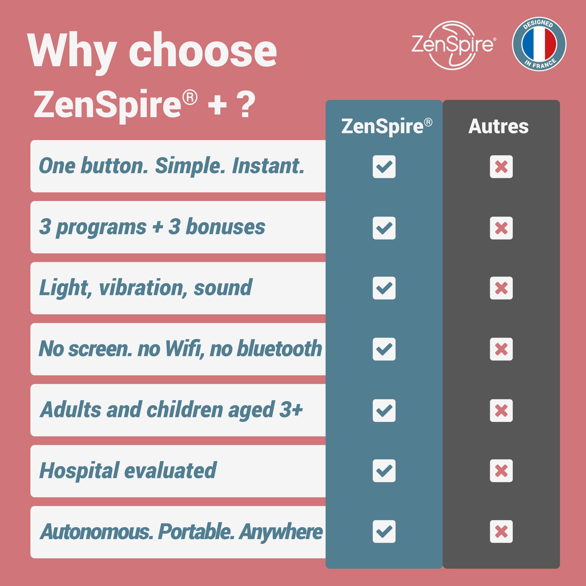ZENSPIRE+ Dispositivo antiestrés | Dispositivo para la relajación y la meditación que favorece el sueño - Ayuda a conciliar el sueño y favorece el descanso y el bienestar | luz zen, sonido y vibración