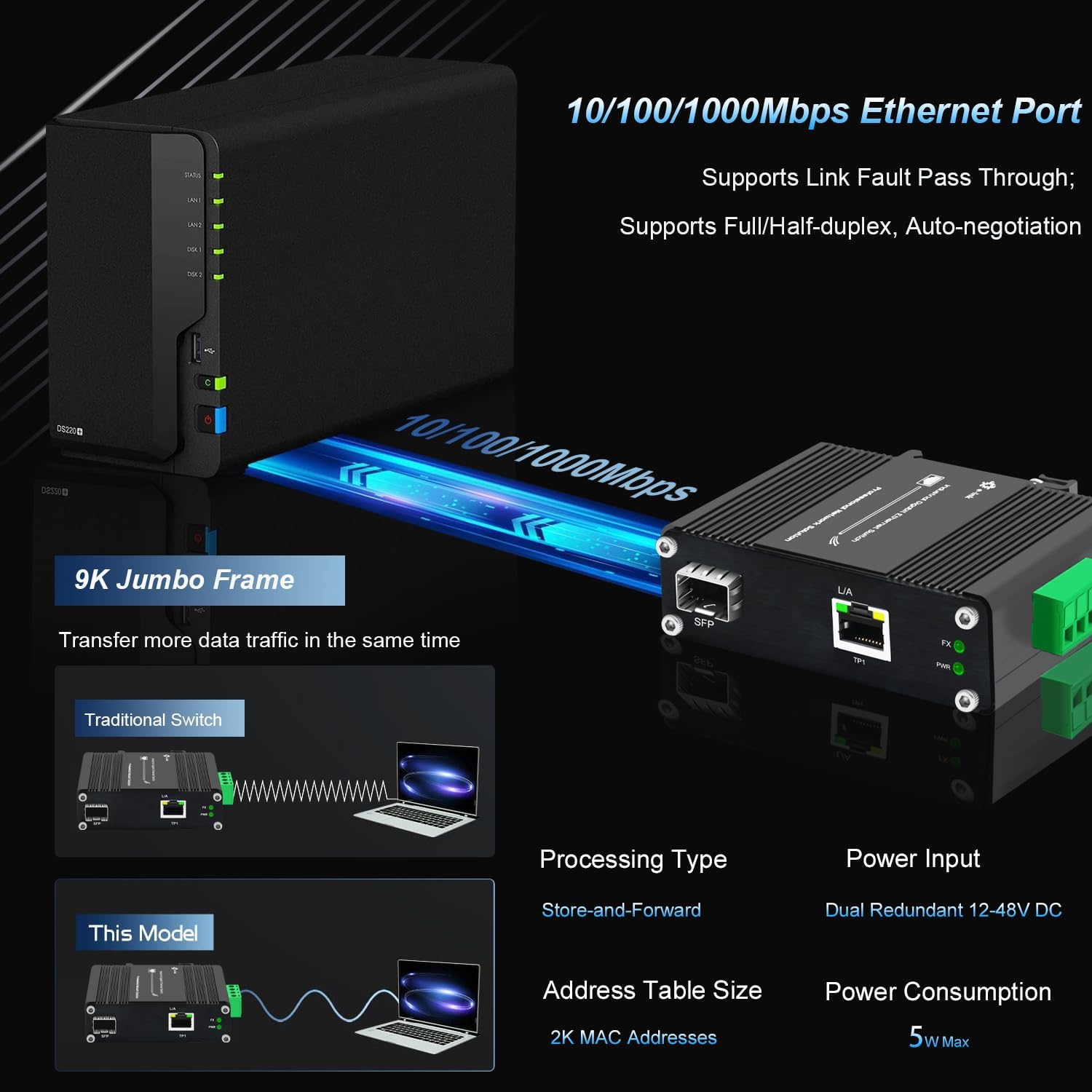 Mini Industrial Gigabit Media Converter Outdoor Use Din Rail Mount Hardened 10/100/1000Mbps RJ45 Ethernet to Fiber Optic Converter with 100Base-FX or 1000Base-FX Auto Sensing SFP Port 12~48V DC Input
