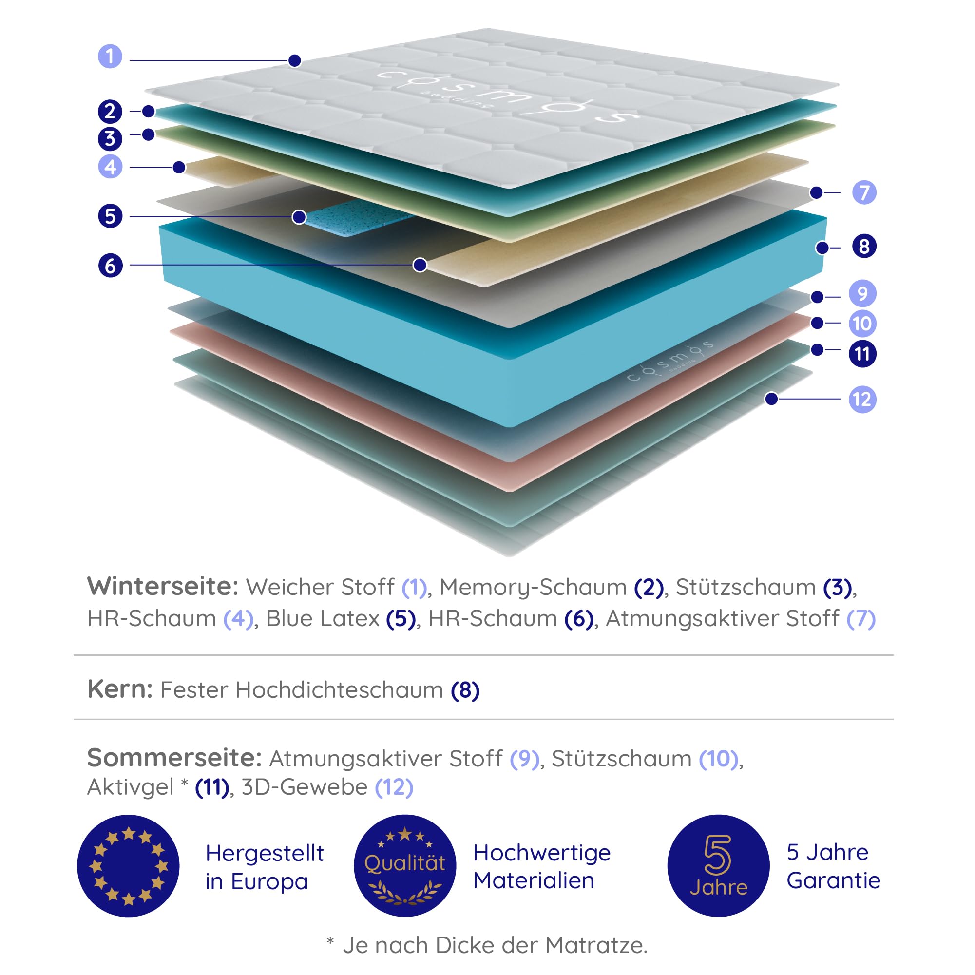 COSMOS - Matratze 180x200 cm Gamma Kaltschaummatratze Härtegrad H4 - Öko-Tex Zertifiziert - Thermoregulierend + Blue Latex 7 Zonen Matratze Höhe 30 cm - Made in EU
