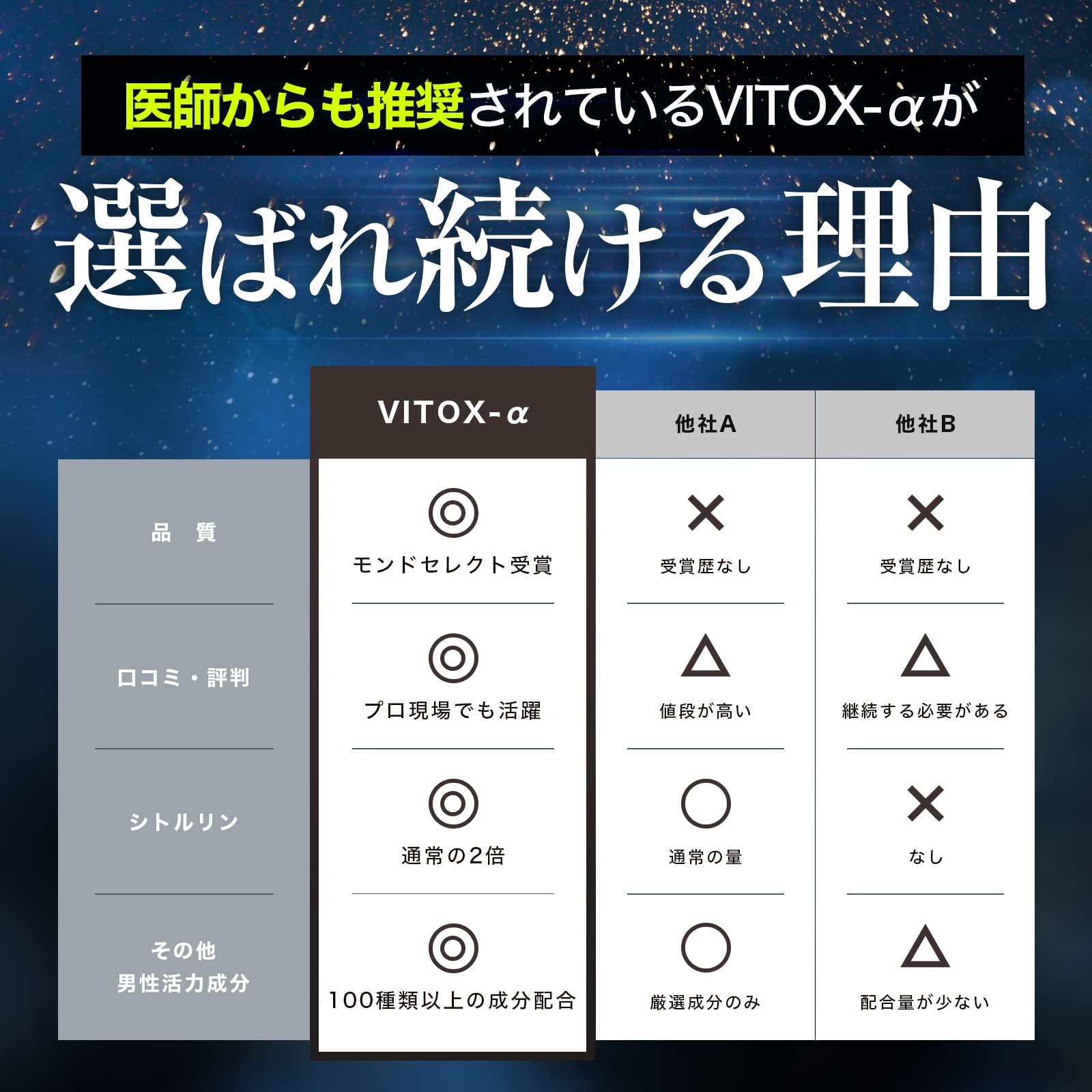 Amazon | 増大サプリ ヴィトックス-α EXTRA Edition 小粒 | VITOX-α  