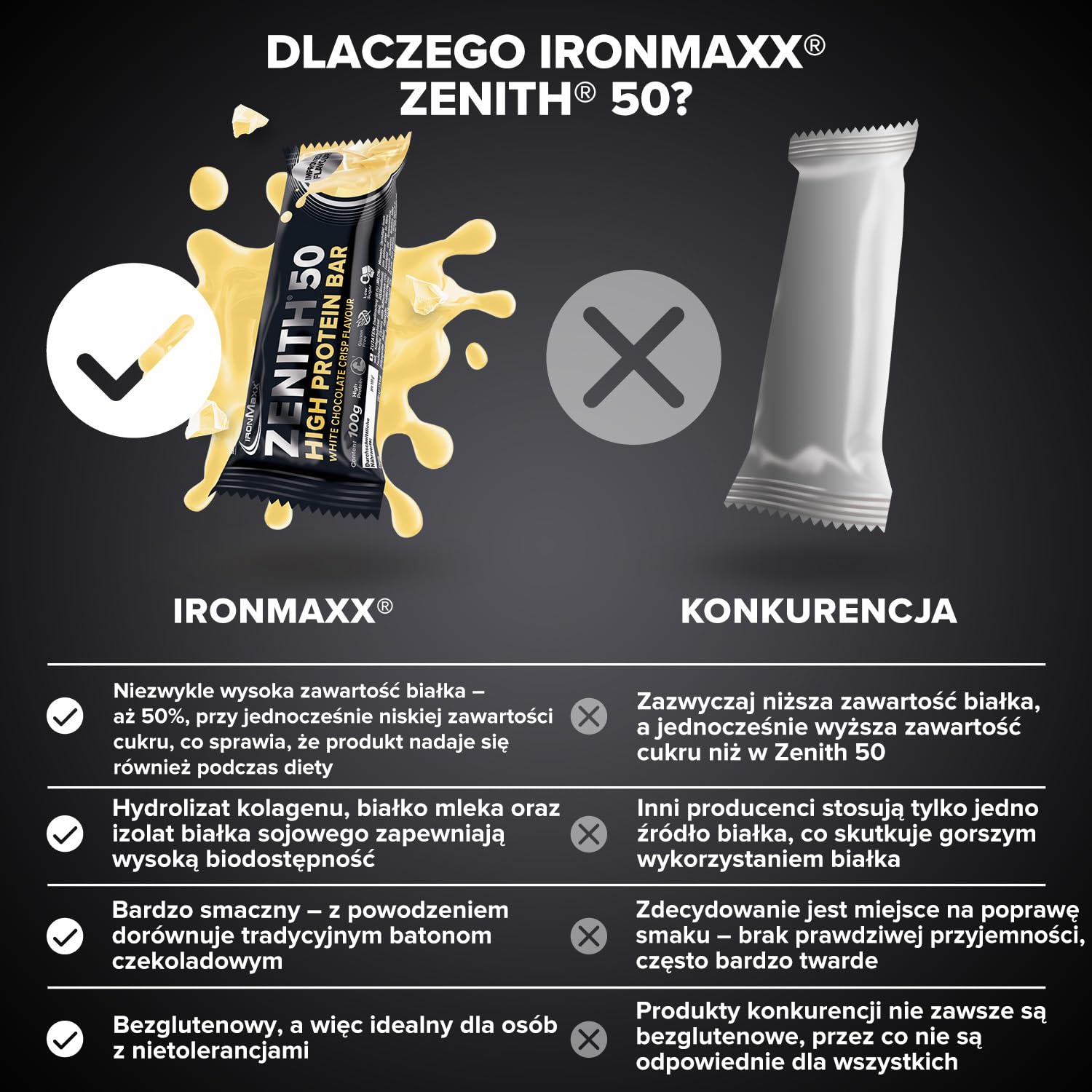 IronMaxx Zenith 50 Baton Wysokobiałkowy