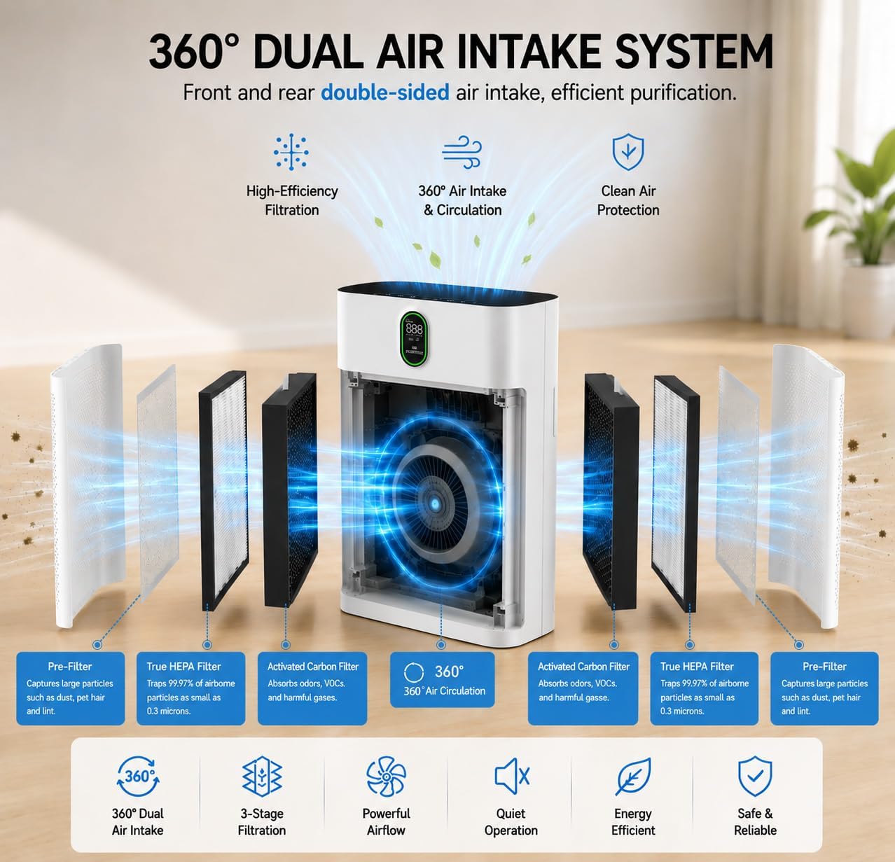Air Purifiers for Large Room up to 3000 Sq Ft, Honeyuan H13 True HEPA Air Purifier for Pets & Home with PM2.5 Display, Dual-Side Air Intake, 22dB Quiet, Child Lock, HY4866 image 2
