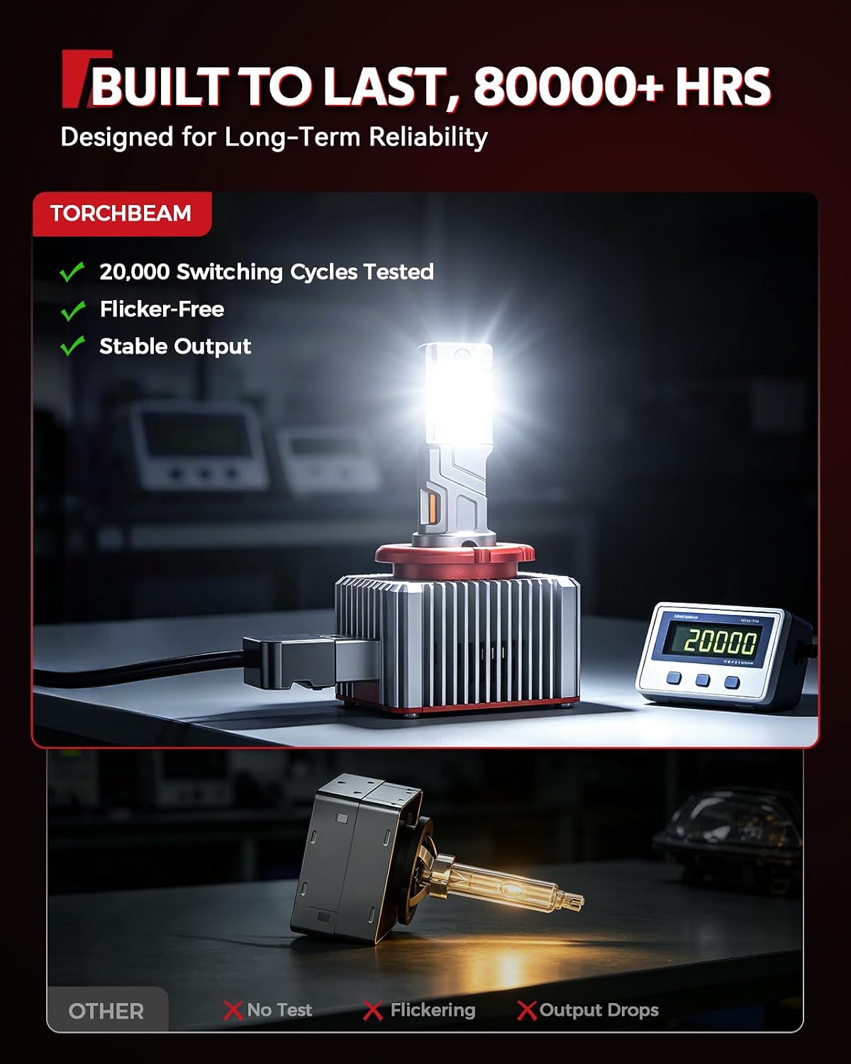 Torchbeam D3S HID Bulbs, 60000LM Brightness 6000K Cool White, Pack of 2