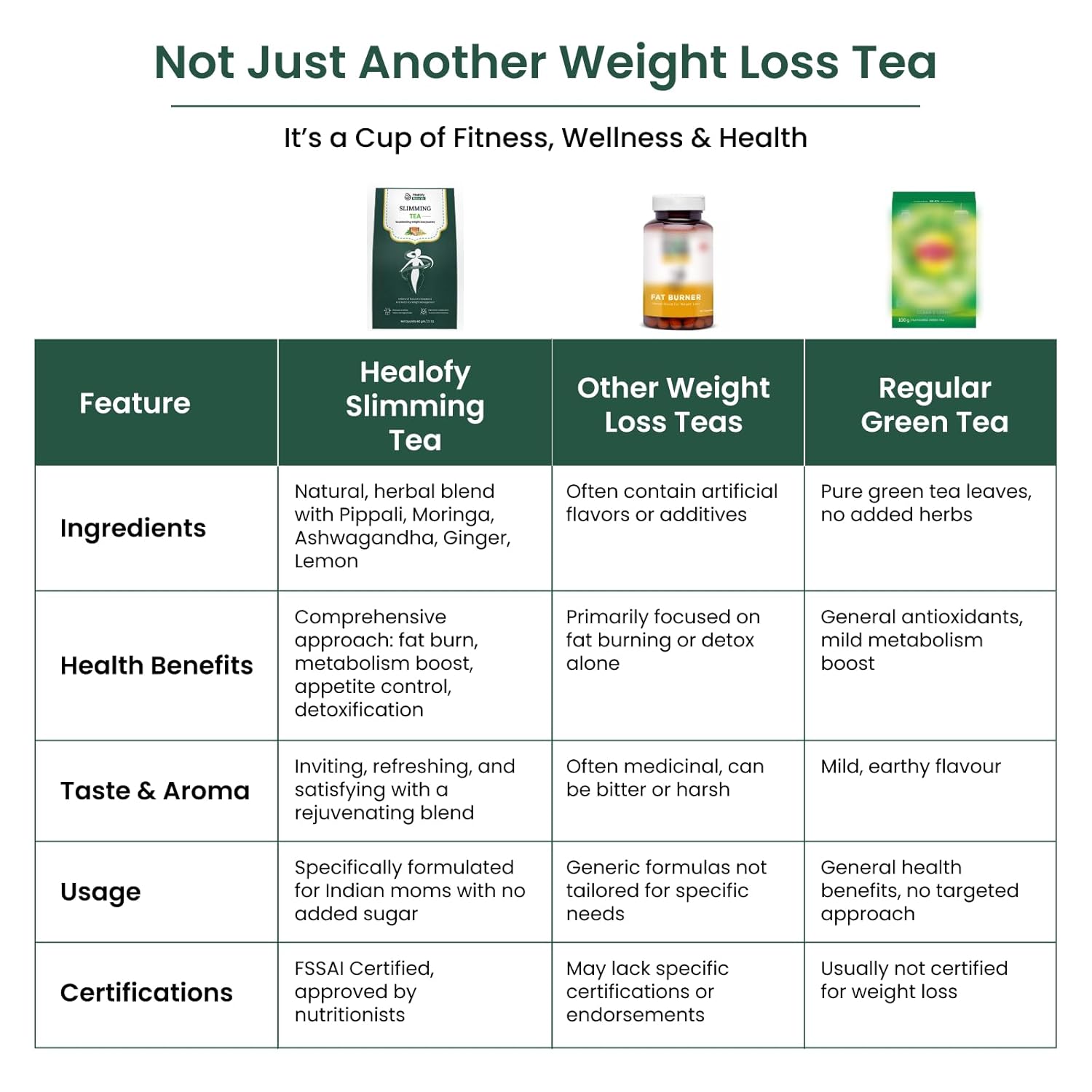 Buy Now Healofy Naturals Slimming Tea, Natural Fat Burn Formula, Vis... 7 Buy Now Healofy Naturals Slimming Tea, Natural Fat Burn Formula, Vis...