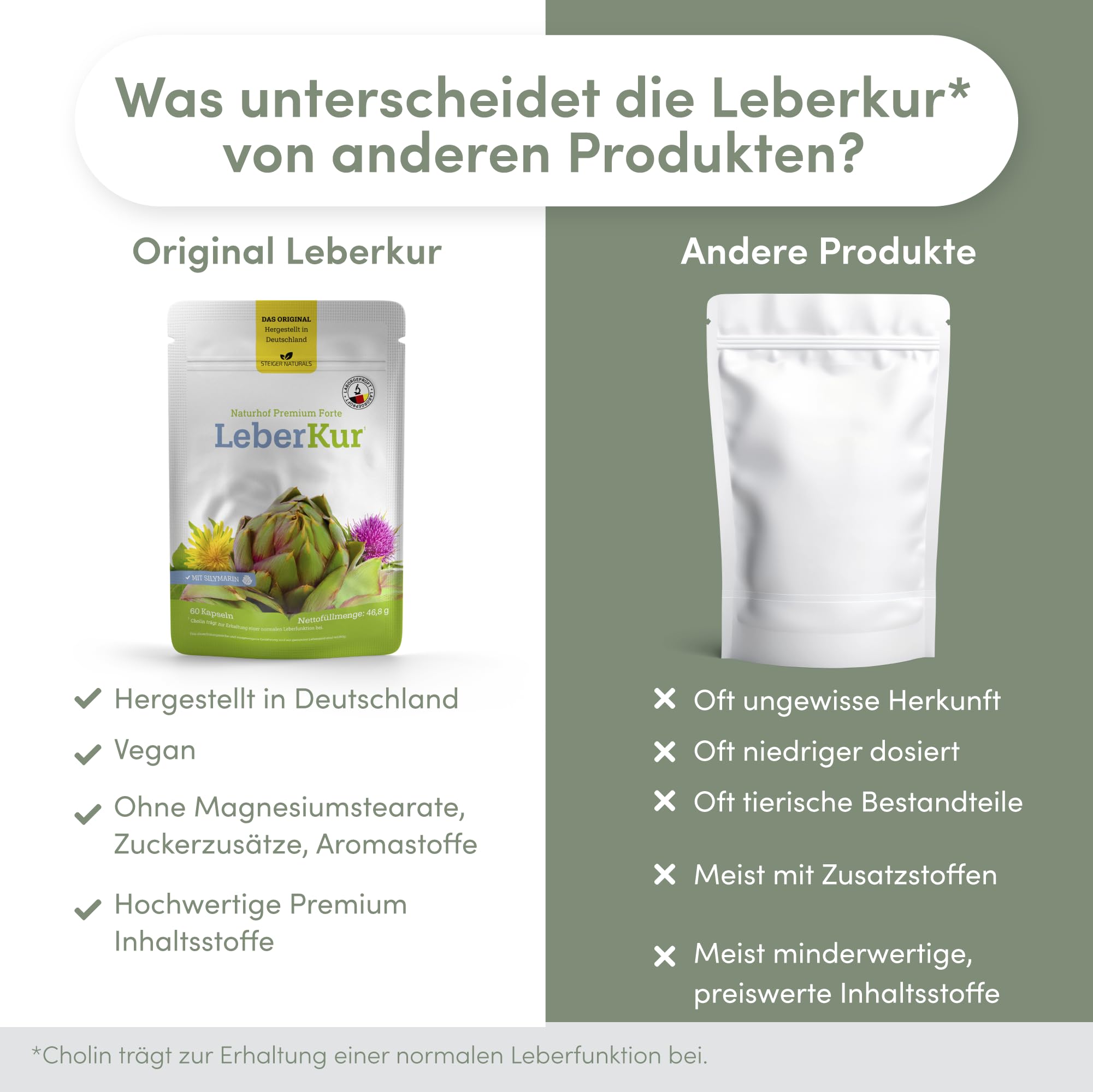Steiger Naturals Naturhof Leber Kur Das Original - Mariendistel, Artischocken, Cholin, Vitamin E & B12, vegan, 60 Kapseln für 1 Monat