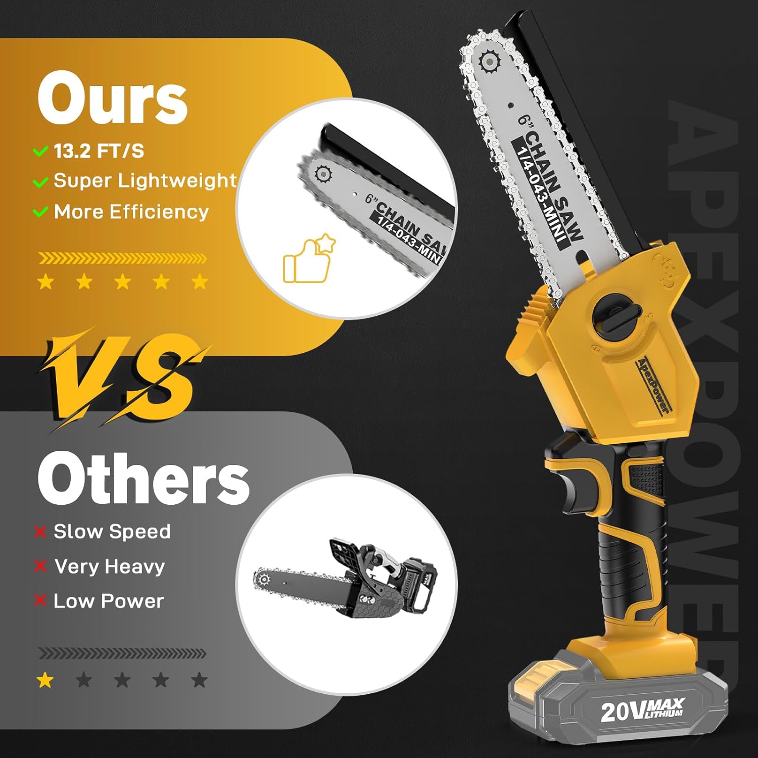 Brushless Mini Chainsaw Cordless, for DEWALT 20V MAX Battery, 6 Inch Chain Saw Battery Powered w/2 Chains, Security Lock, 1.98Lbs Lightweight, Electric Handheld Chainsaw for Wood Cutting, Gift for Men