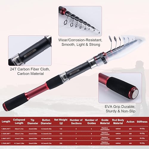 Miniatura 2 de Goture Caña de pescar giratoria y carrete combos telescópicos de pesca+ carretes giratorios precargados con bolsa de transporte, kit para viajes de