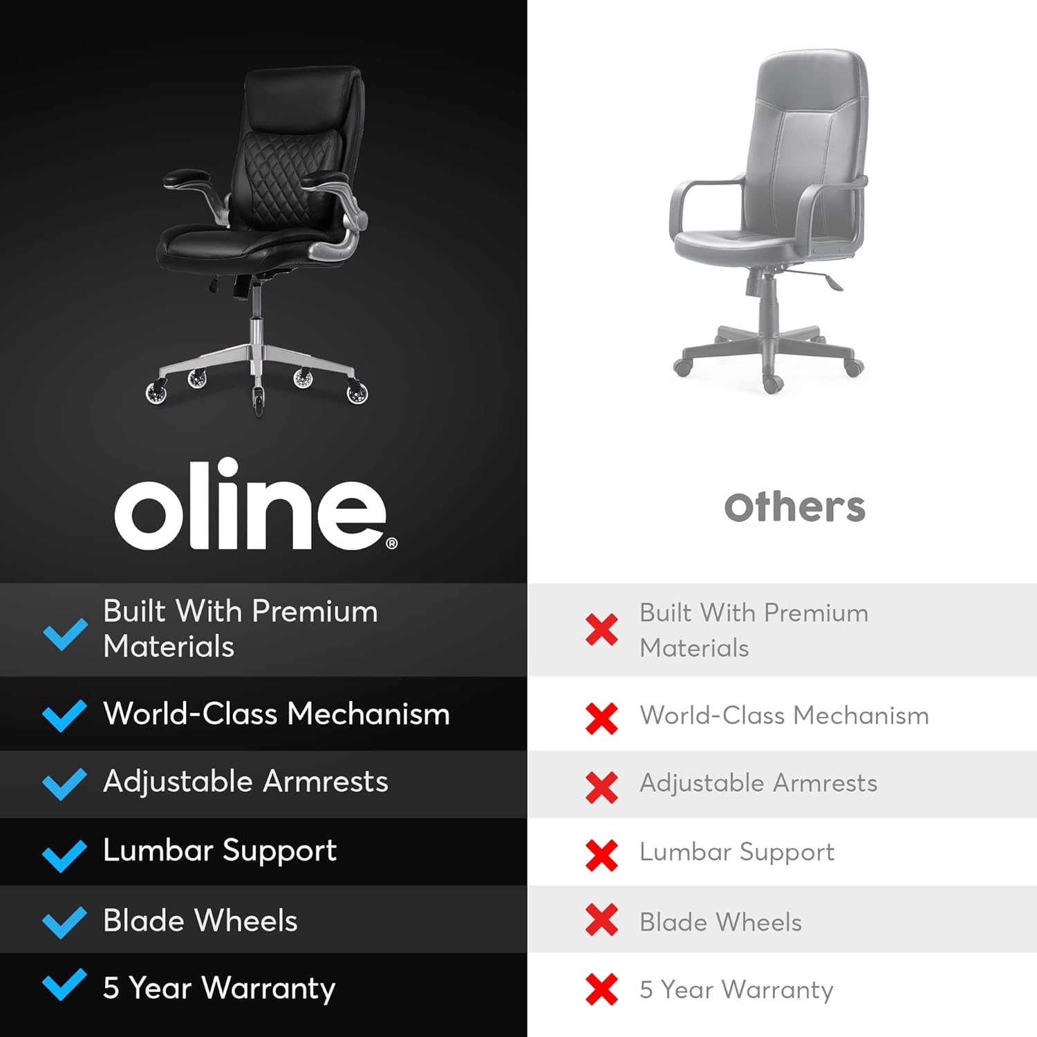 Oline Ergonomic Executive Office Chair - Rolling Home Desk PU Leather Chair with Adjustable Armrests, 3D Lumbar Support and Blade Wheels - Computer Gaming Swivel Chairs (Black) : Home & Kitchen
