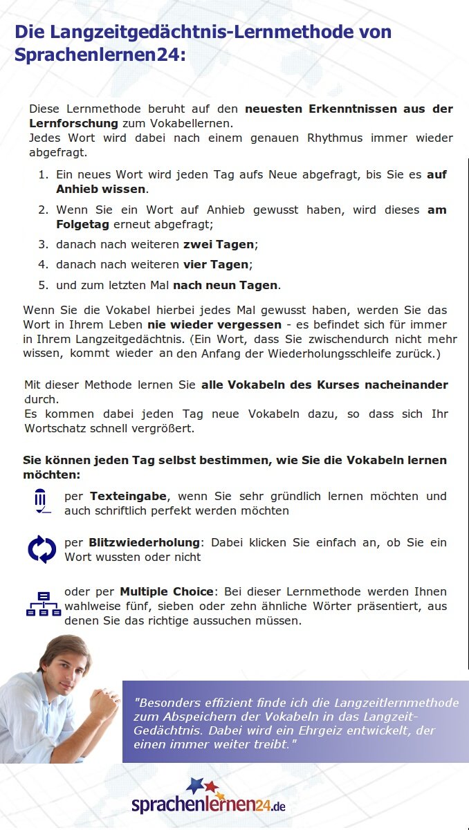 Sprachenlernen24.de Spanisch-Basis-Sprachkurs: PC CD-ROM für Windows/Linux/Mac OS X + MP3-Audio-CD für MP3-Player. Spanisch lernen für Anfänger