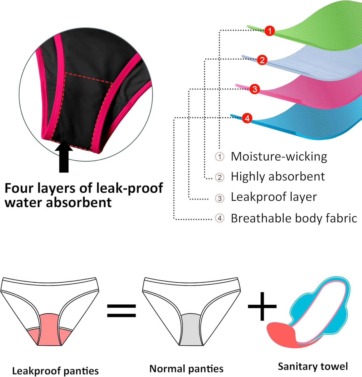 Beautikini Period Swimwear Sporty Two Piece Menstrual Swimsuits Leakproof Bikini Set Bathing Suits for Teen Girls Women - Image 3