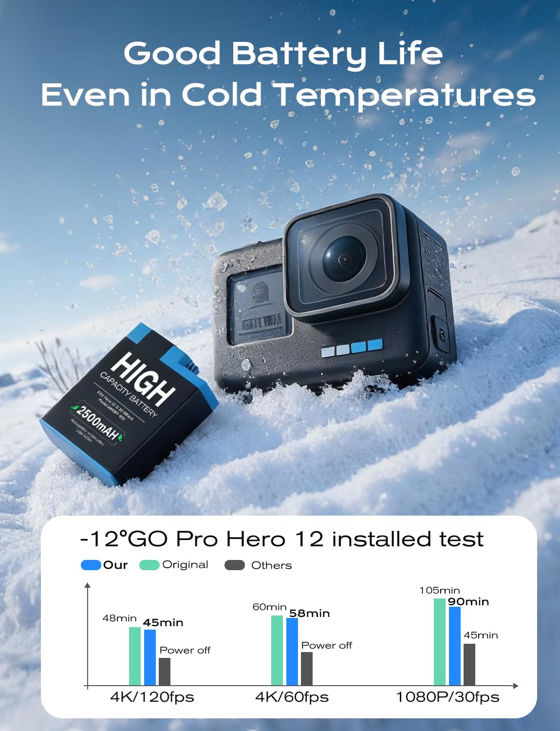 Lot de 3 Batteries Rechargeables pour GoPro Hero 12, 11, 10 et 9 avec kit de Chargeur USB à 3 Ports, Batteries de Remplacement Haute capacité de 2500 mAh (Lot de 3 Batteries + Ladegerät)