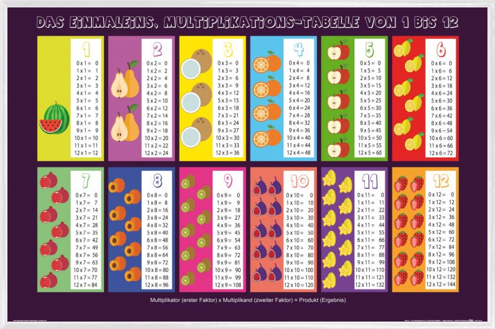1art1 Schule Poster Plakat | Bild und Kunststoff-Rahmen - Das Kleine Einmaleins, Erweitert, Multiplikationstabelle von 1 bis 12 (91 x 61cm)