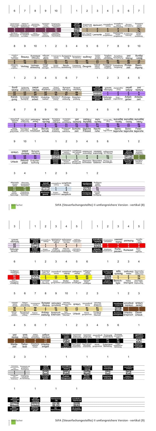Griffregister für STEUERFACHANGESTELLTE -umfangreiche Version (inkl. Einklebeschablone für gebundene Textausgaben) (Leserichtung: horizontal)