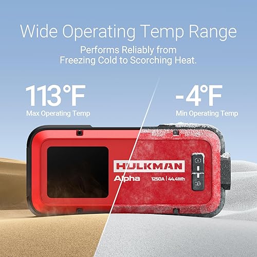 Miniatura 6 de Hulkman Alpha Ultra Red, 1250A 44.4Wh Jump Starter, potencia sin el volumen, arrancador de batería de automóvil y caja de salto con pantalla