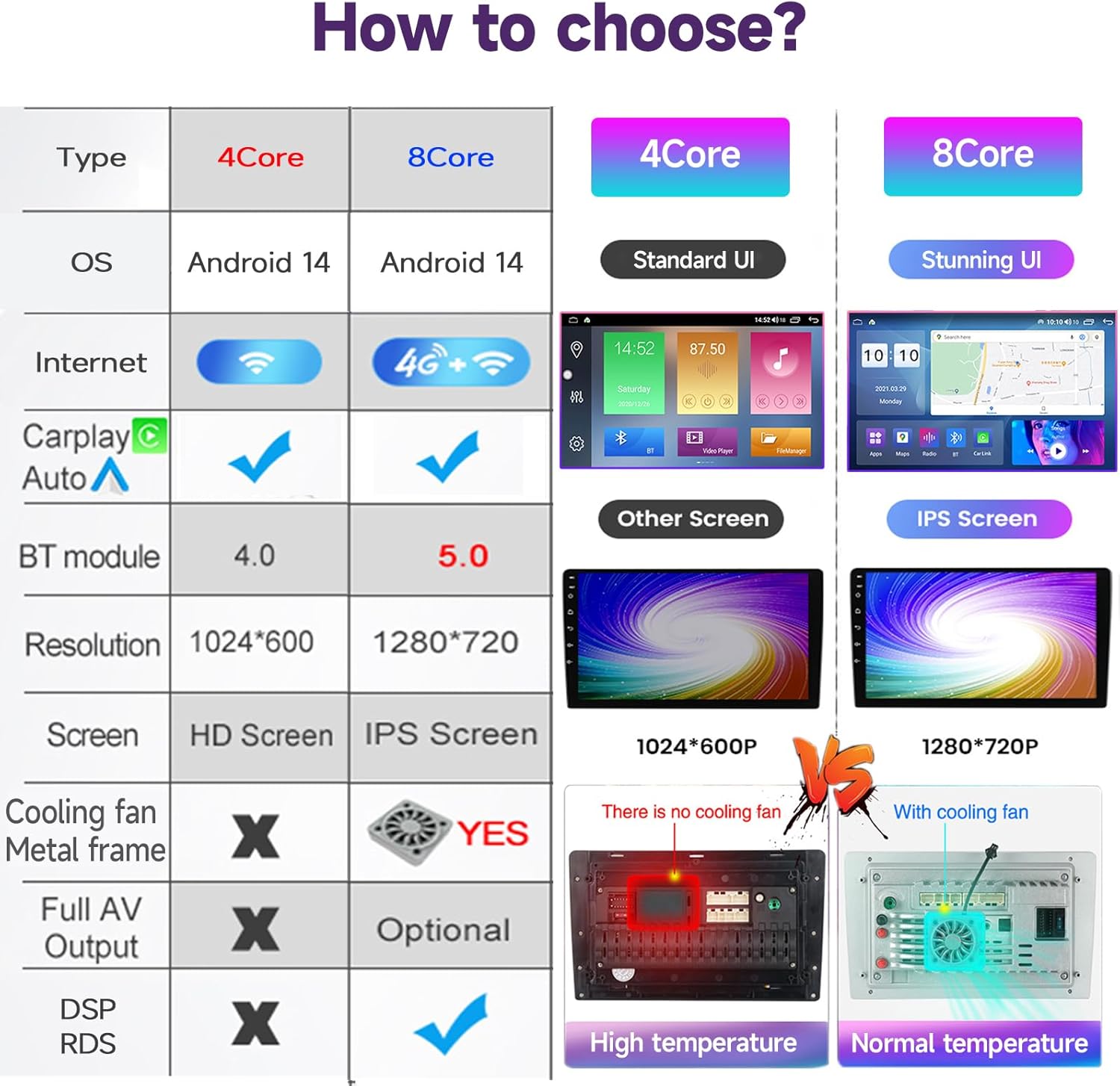 8CORE 2+32GB Android 14 Car Radio Stereo for 2022-2025 Suzuki Baleno, 10.1 Inch Touch Screen Head Unit with Wireless CarPlay Android Auto, GPS Navigation Bluetooth SWC WiFi 5G DSP Backup