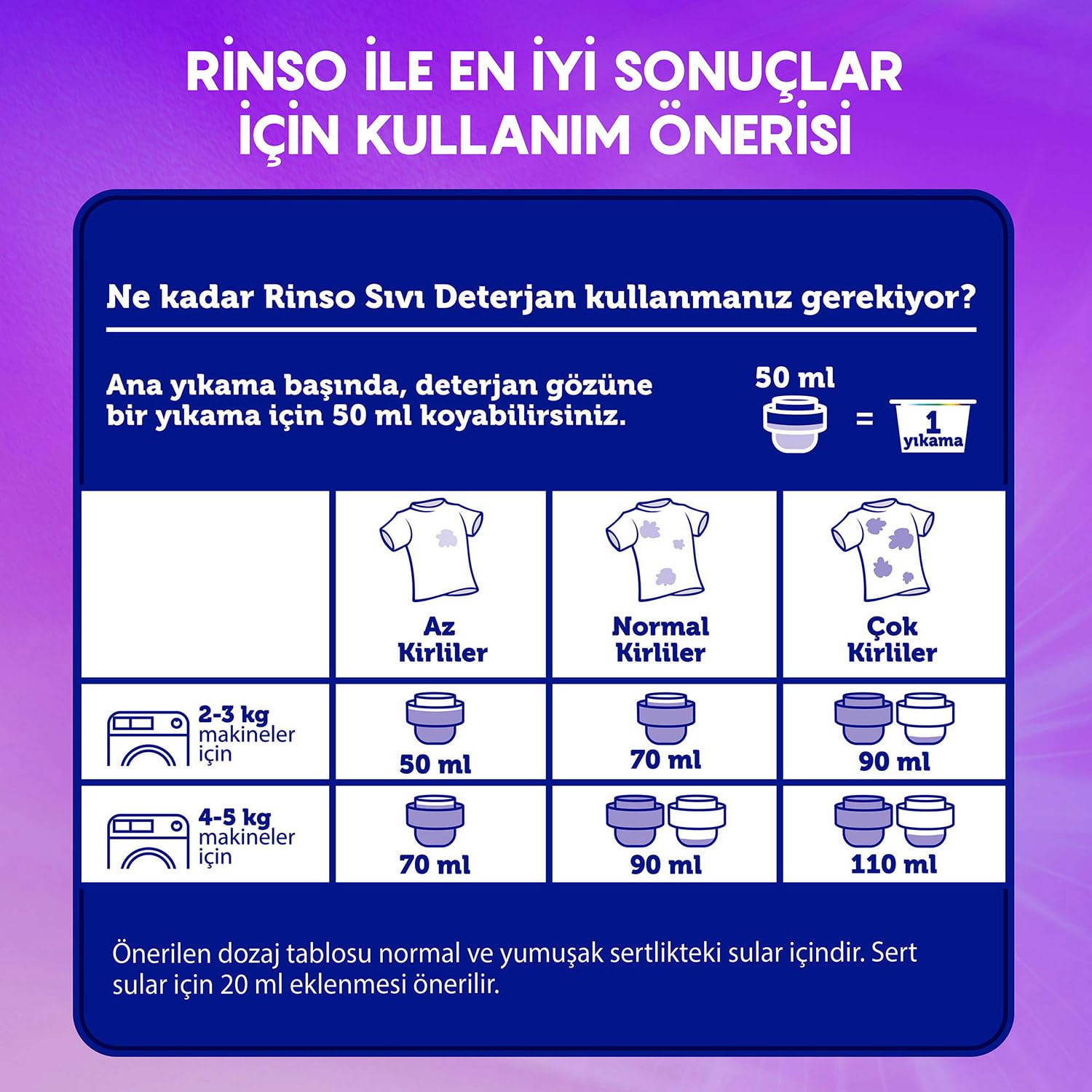 Rinso Sıvı Çamaşır Deterjanı Komple Bakım Serisi Argan Özü Renkliler ve Siyahlar İçin 2.5 L