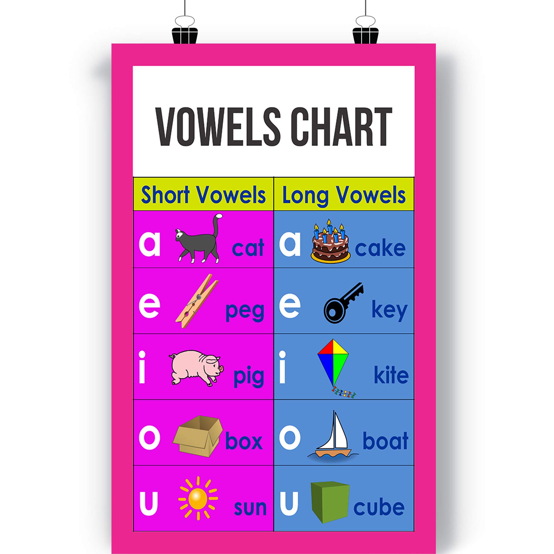 iberry's Education Poster for Kids and Student Room Walls (Size 12 x 18 inch, Pack of 1) A_6