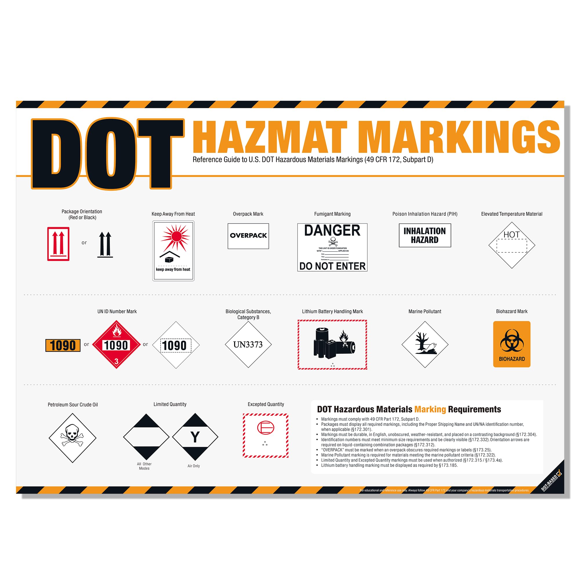 DOT Hazmat Markings Poster – 49 CFR 172 Hazardous Materials Labeling Guide, DOT Shipping Markings Reference Chart for Warehouse, Transportation &amp; HazMat Safety Training