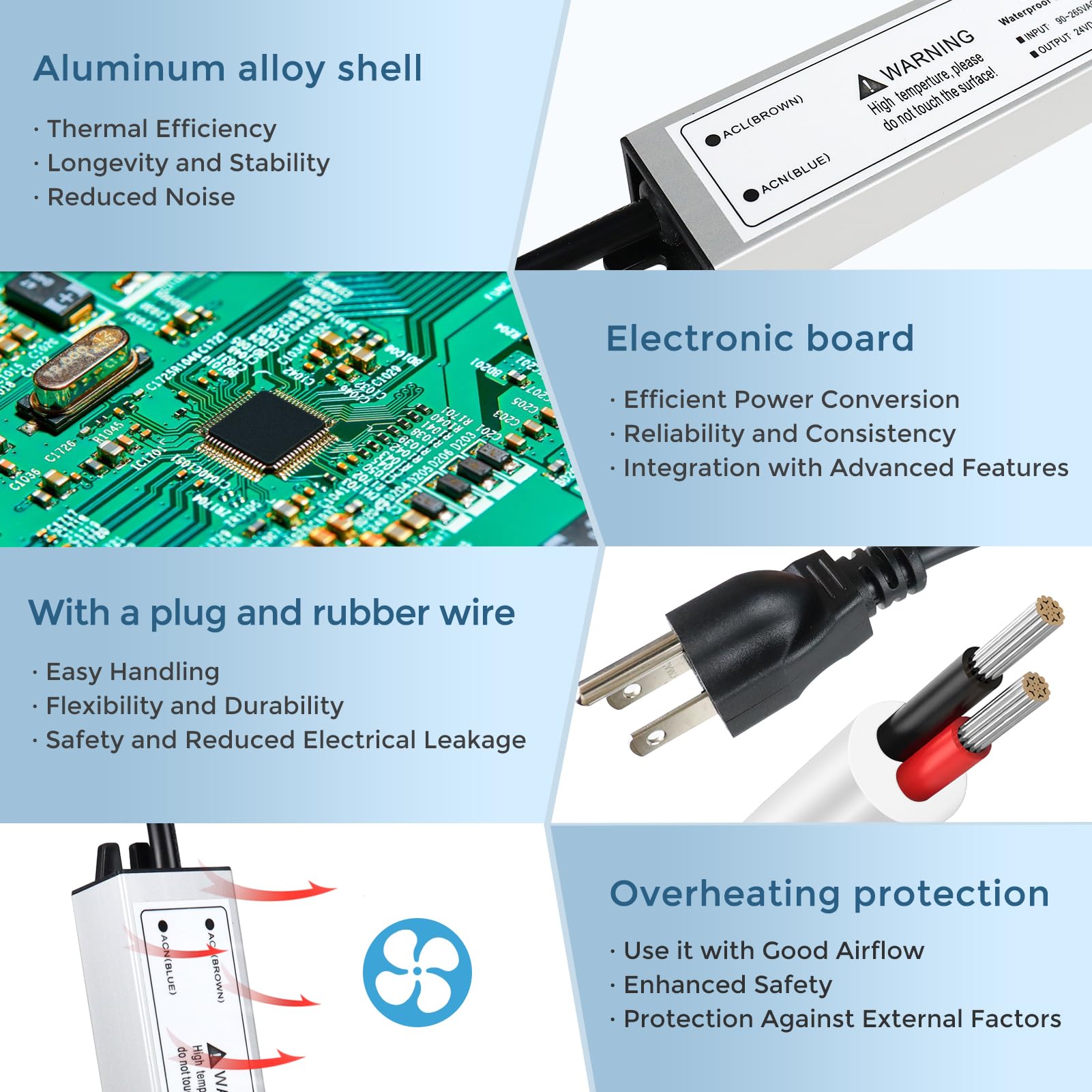 12V LED Power Supply - Waterproof & Durable -7 12V LED Power Supply - Waterproof & Durable -7