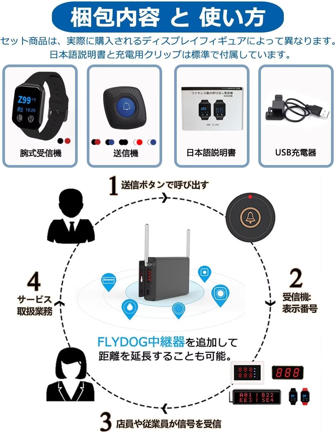 Diagram showing the packaging contents of the BYHUBYENG Wireless Call System, including a wrist receiver, call buttons, Japanese instruction manual, and USB charger. It also illustrates the basic usage flow.