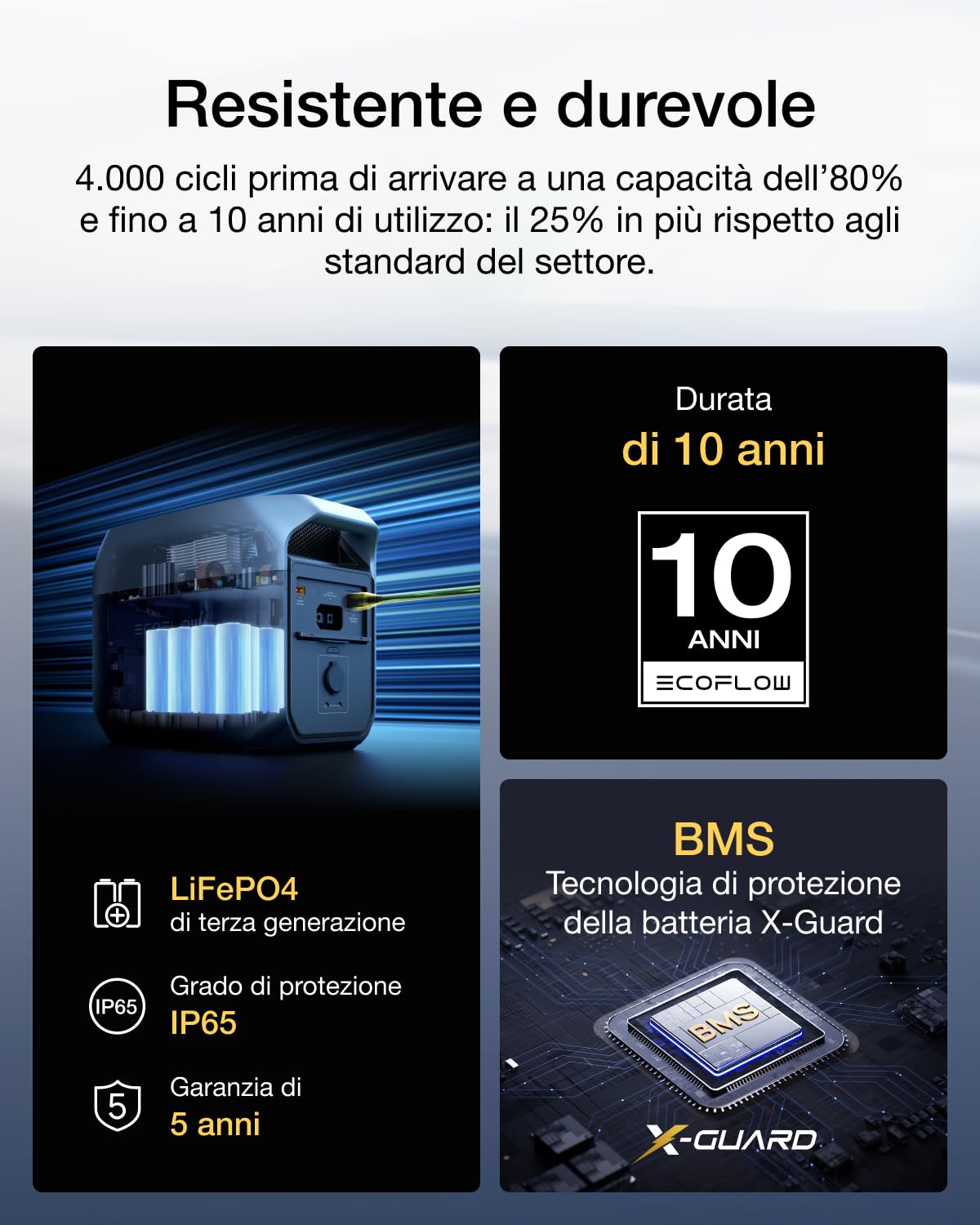 EcoFlow Centrale elettrica portatile DELTA 3,1024Wh generatore solare,batteria LFP,ricarica rapida 0-70% in 30 min, espandibile fino a 5kWh,generatore con UPS per casa,campeggio