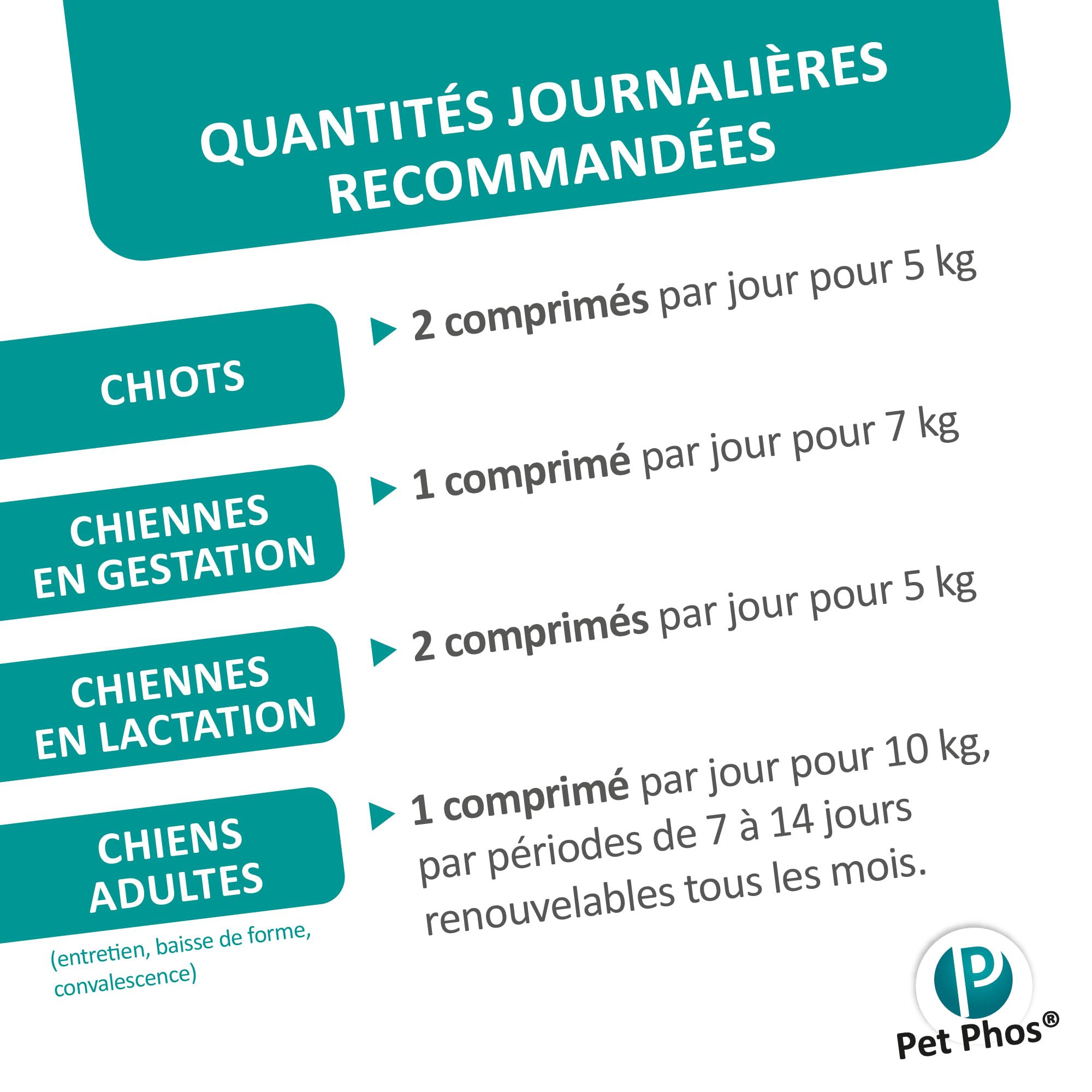PET PHOS Croissance CA/P = 1,3 - pour Chiots en Croissance et Femelles gestantes ou allaitantes nourris avec Une Ration Industrielle. 100 comprimés