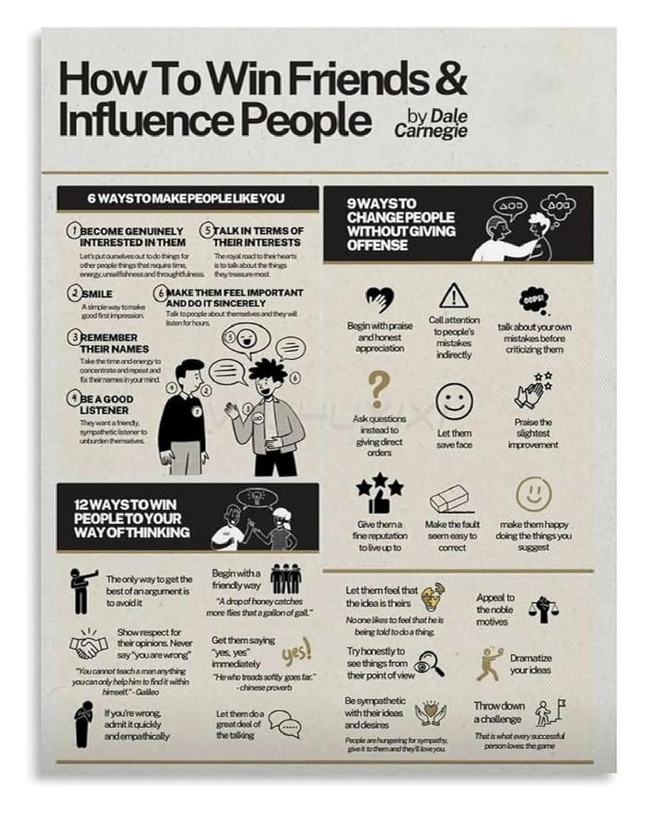 Nwpnlxea Unframed Principles Of Effective Influence Uplifting Quotes Canvas Poster Wall-Art For Professional Workspace ,16X24inch(40X60cm)