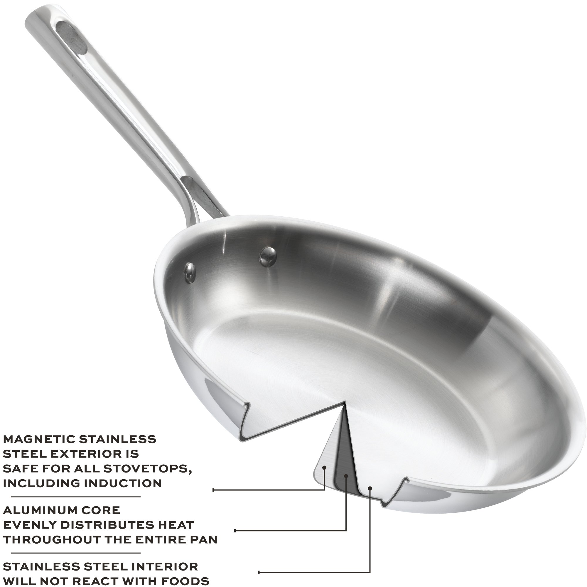 Emeril Cookware Stainless Sets: Unleash Culinary Genius!