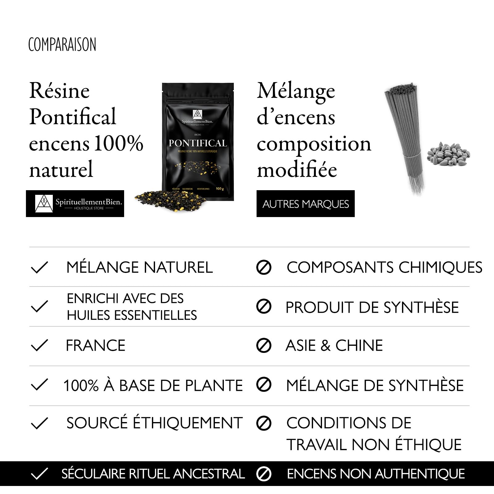 Sacré Encens Pontifical Résine en Grain 50gr Fumigation Brule Parfum Encensoir Méditation Taux Vibratoire