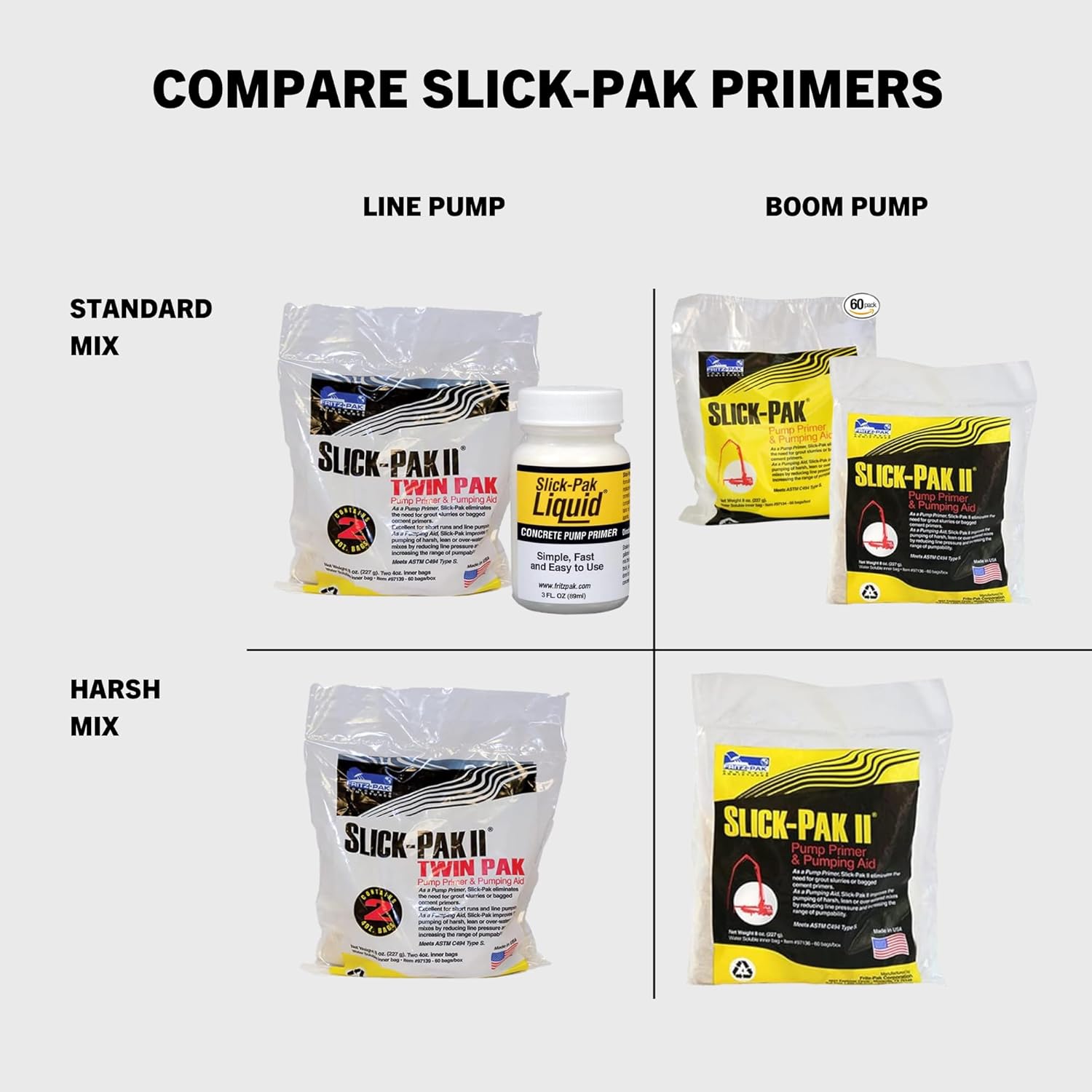 Slick Pak Liquid by Fritz Pak Concrete Pump Primer, Fast Acting Liquid for Concrete Pump Line and Shotcrete System Case of (36) 3oz bottles, Made in USA, Con Forms