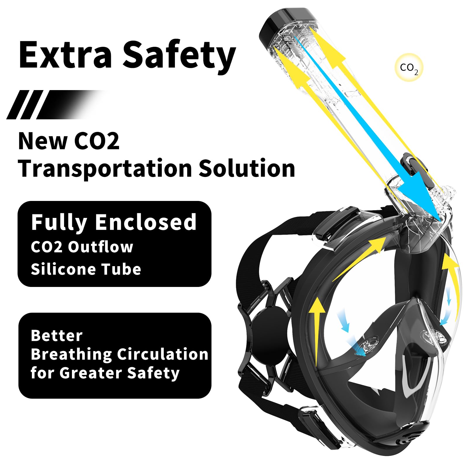 SABRE COVE R10 Full Face Snorkel Mask Adults, Snorkeling Mask Gear for Adults&Kids, Fully Enclosed CO2 Outflow, Silicone Bonding Anti-Leak&Fog, Buckle Folding for Portability-S/M Black Transparent