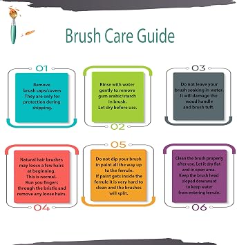 ZEM Brush Golden Taklon Short Handle Detail and Rounds Artist Brush Set Sizes 10/0, 5/0, 1, 4, 6, 8