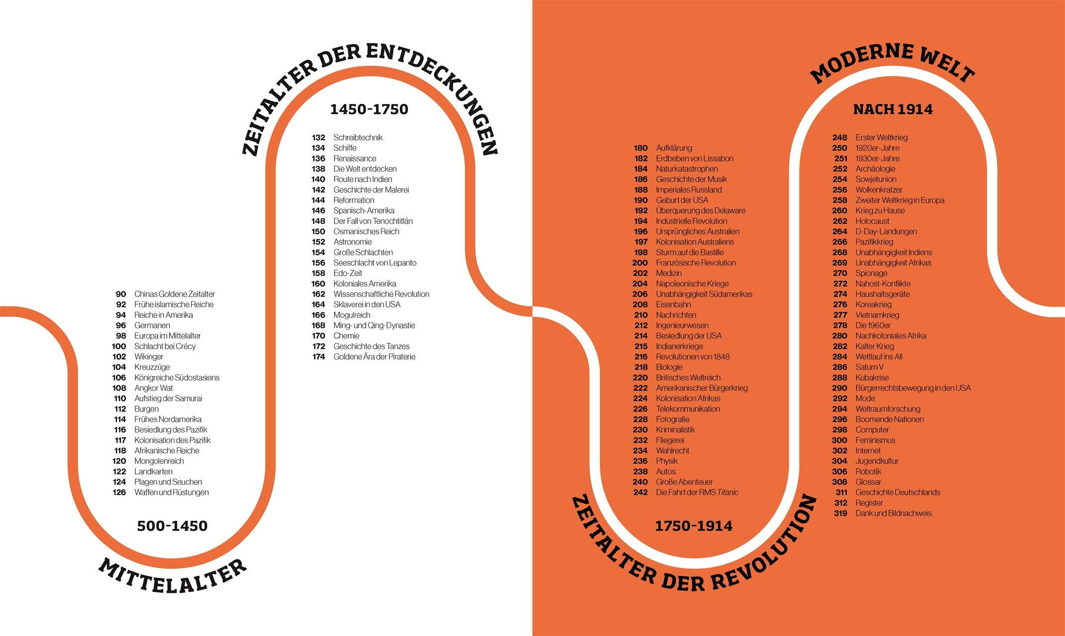 Reise durch die Geschichte: Vom Urknall bis zum Internet – die Welt im Lauf der Zeit. Weltgeschichte in über 130 thematischen Zeitleisten erleben. Für Kinder ab 10 Jahren