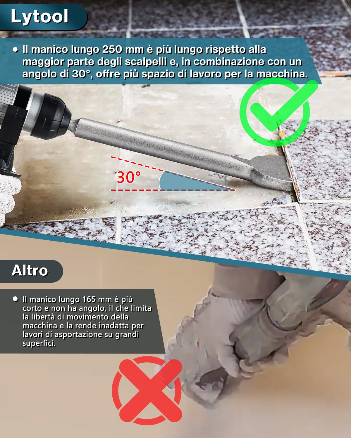 Lytool Scalpello SDS Plus 250 x 75mm - Acciaio Temprato 40Cr per Piastrelle, Colla, Malta, Cemento - Punta Piatta Professionale Compatibile con Bosch, Hilti, Makita