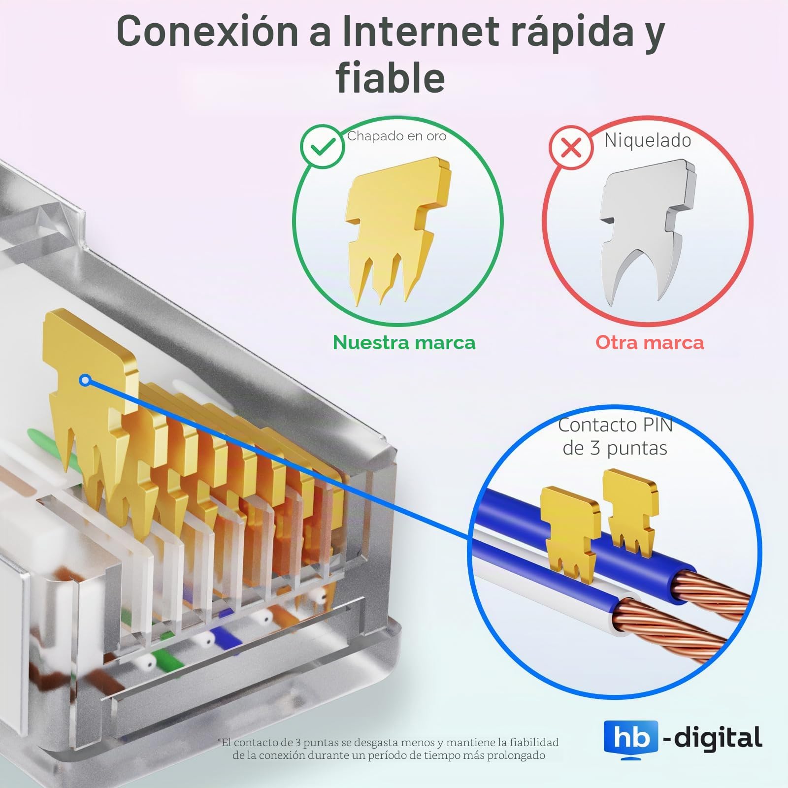 HB-DIGITAL 20m CAT 7 Cable Ethernet LAN S/FTP PiMF LSZH AWG26 Cable de Red con CAT 6A RJ45 Conectores hasta 10 Gbits/600 MHz Ideal para Patchpanel Servidor PC Laptop Smart TV DSL Blanco