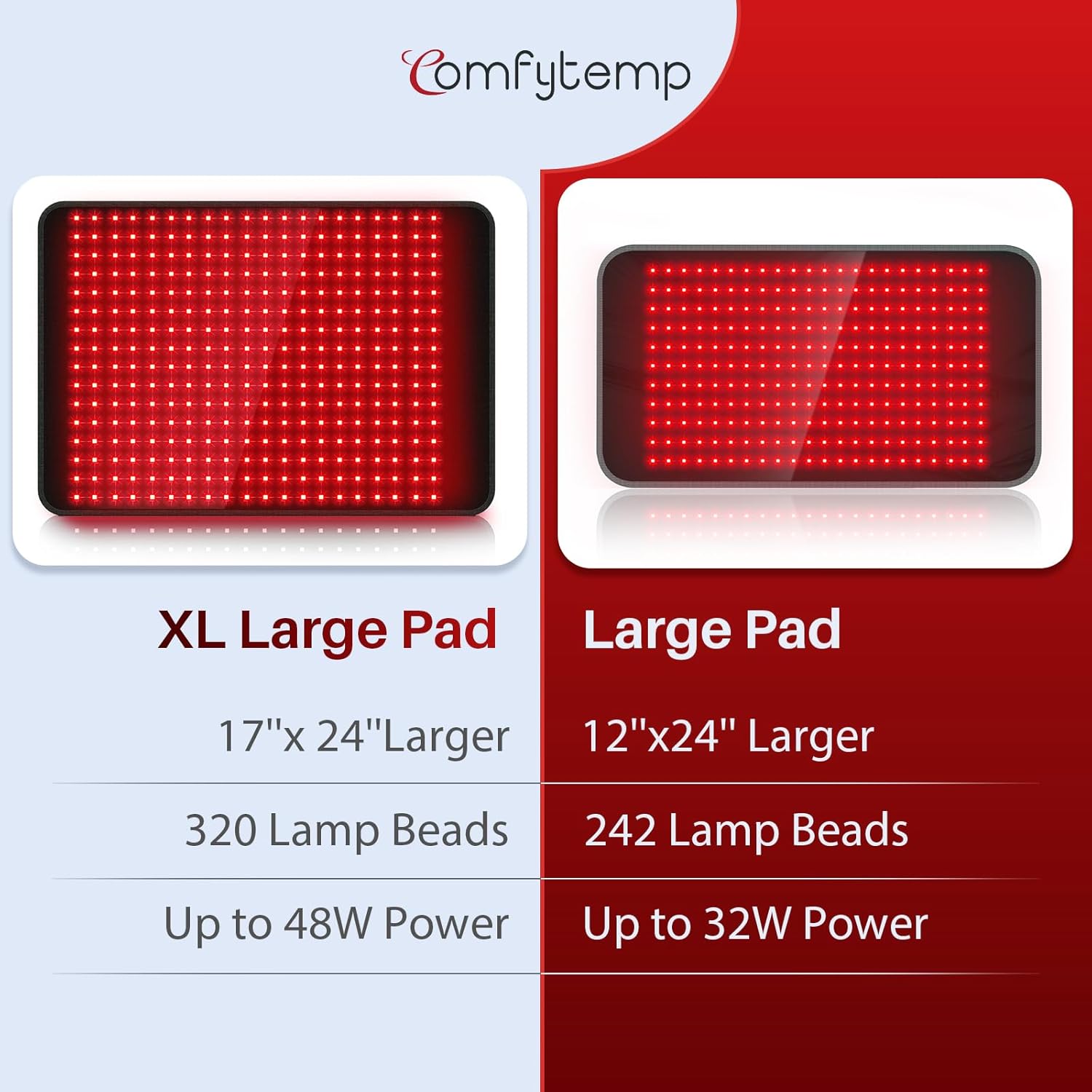 Comfytemp 24'' x 17'' Large Red Light Therapy Pad for Body, 320 LEDs FSA Eligible HSA Near Infrared Light Therapy Pad, 48W Light Wrap for Back Waist Joint Muscle Pain Relief, 660nm & 850nm - Image 3