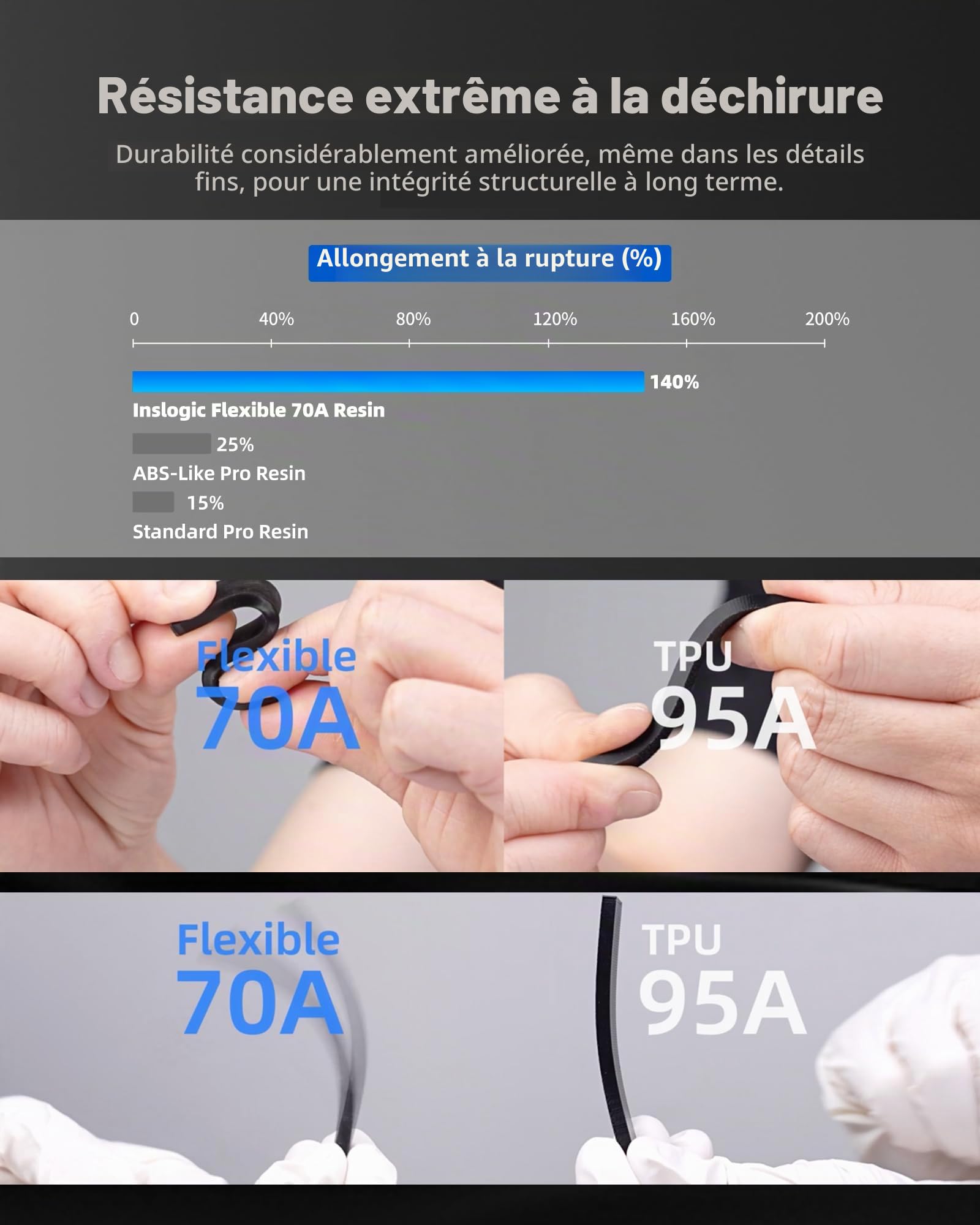 Inslogic Résine 3D flexible 70A Résine souple & non cassante pour objets flexibles, durcissement UV rapide 405 nm, 1kg Noir