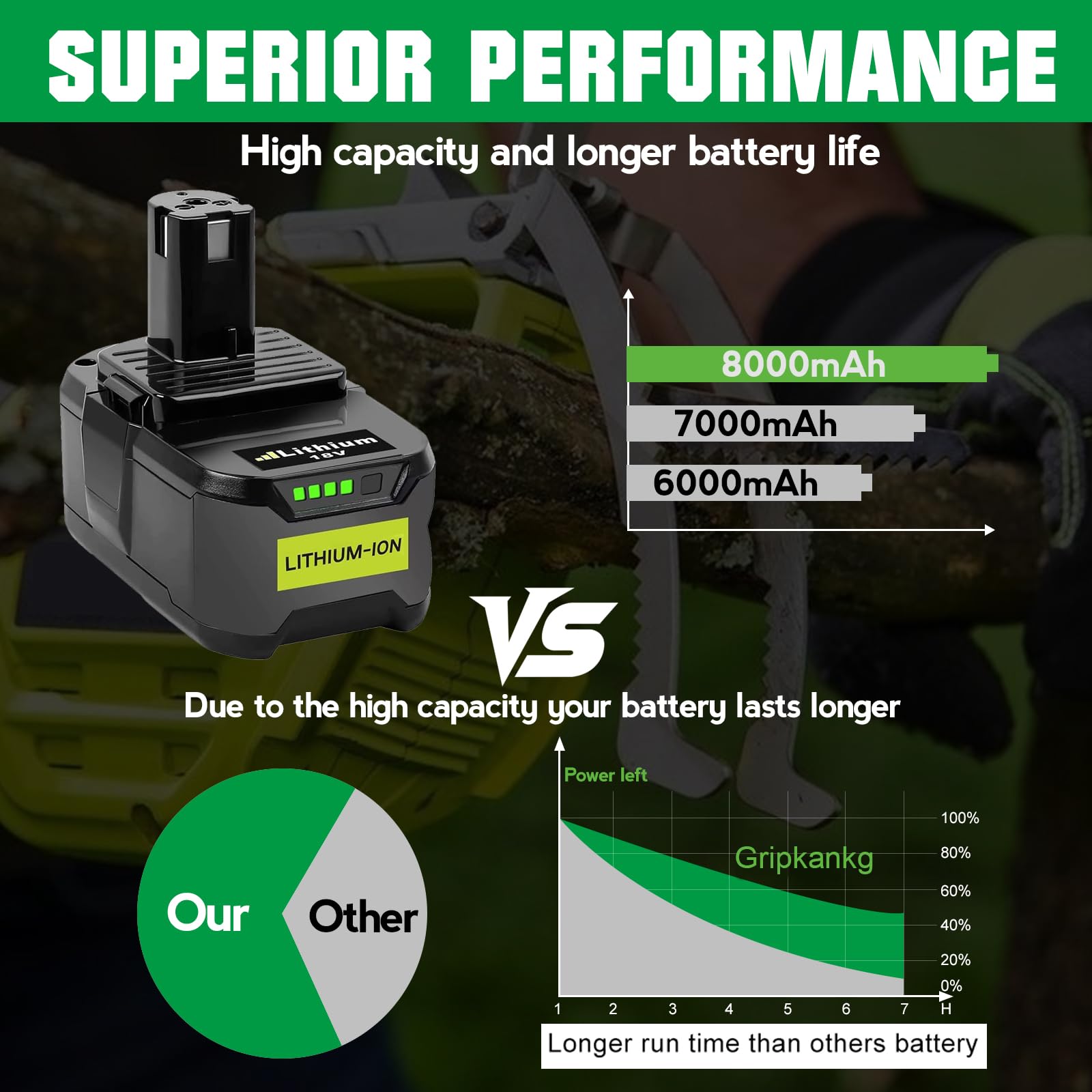 2 baterías de repuesto para Ryobi P108 P108 (8,0 Ah/8000 mAh, batería de repuesto para Ryobi P108 P104 P105 P107 RB18L50 RB18L15 RB18L25 RB18L13 RB18L40 Werk) batería con indicador LED