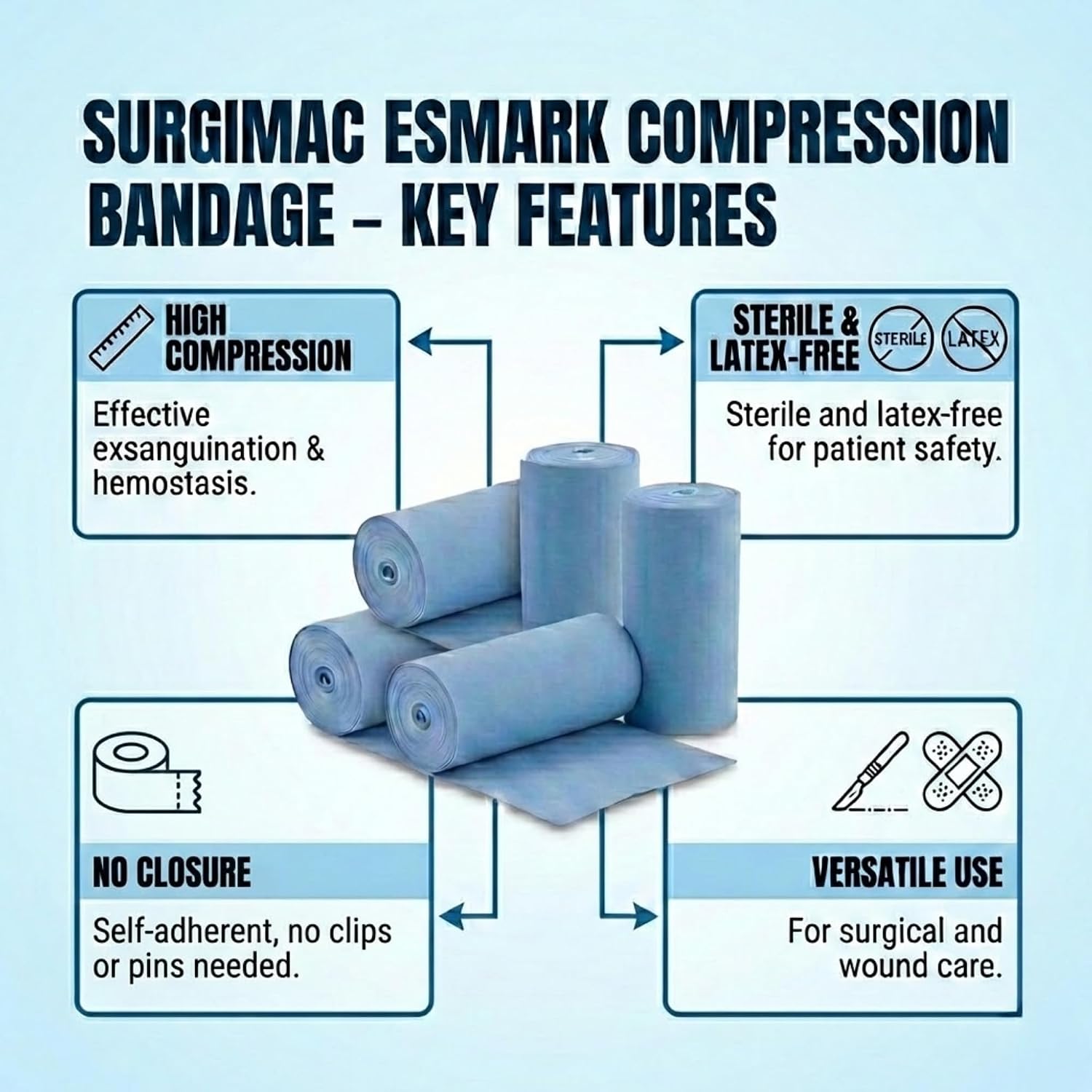 SurgiMac Esmark Compression Bandage 6 Inch X 3 Yard, No Closure, Blue, Sterile, High Compression for Surgical Procedures and Wound Care | 1 Count
