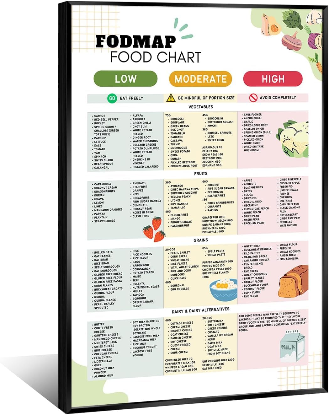 Fodmap Food List and Low Fodmap Snacks Poster, Gluten Free Diet Meal Prep Grocery Chart Nutrition Guide Gut Health and Meal Planning Kitchen Decor